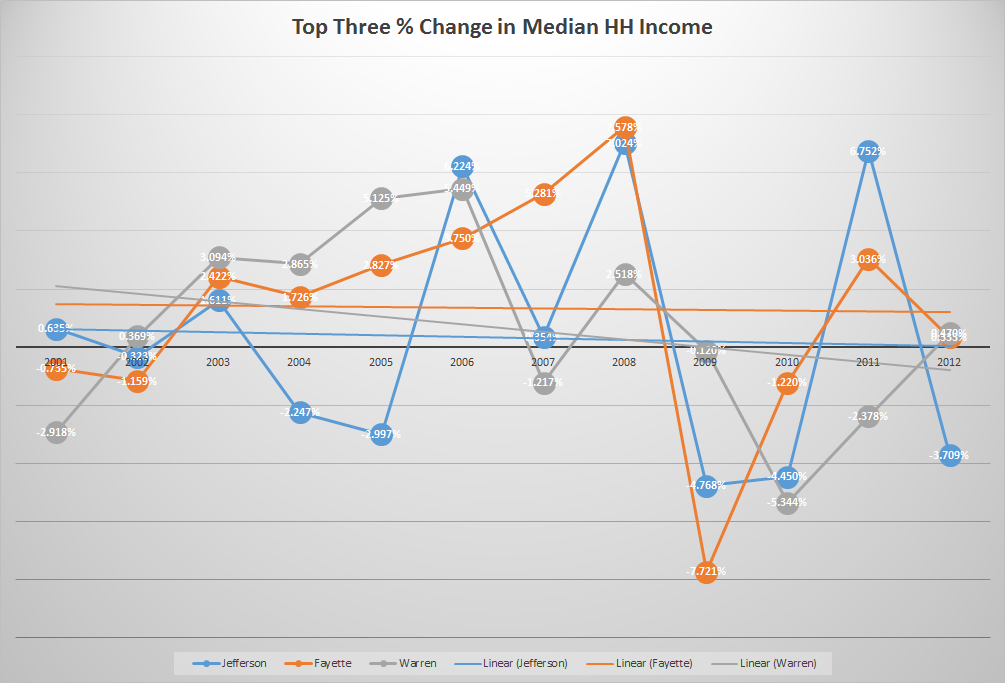 Top Ten Cities in Kentucky Archives Insite Valuations