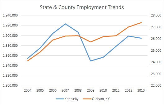 Kentucky & Oldham County Employment Trends